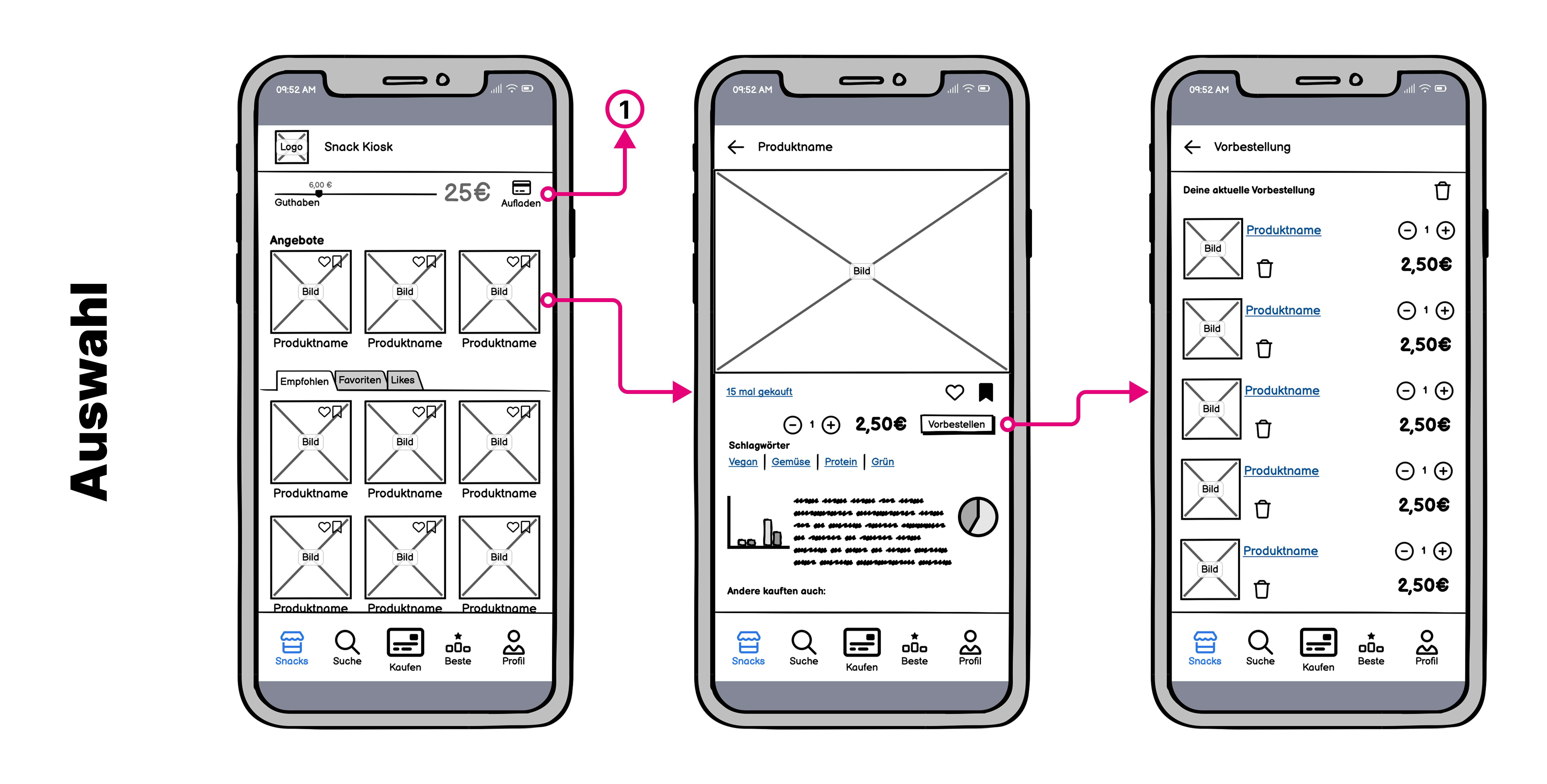 Auswahl: Produktkatalog mit Kategorie-Filter und 1-Touch-Kauf-Button